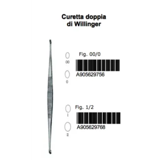 Cure Doppia Willinger Fig 1/2